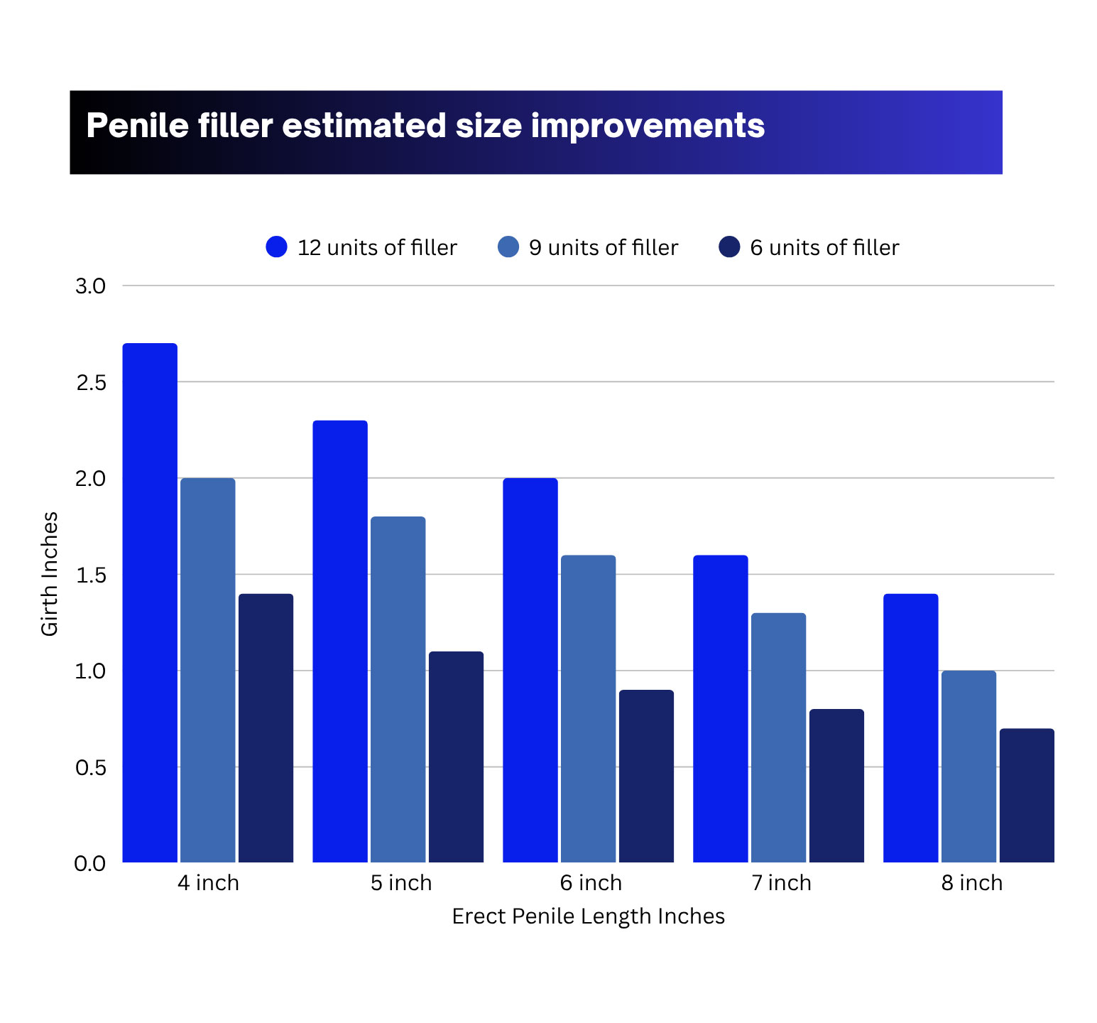 Penile-filler-estimate